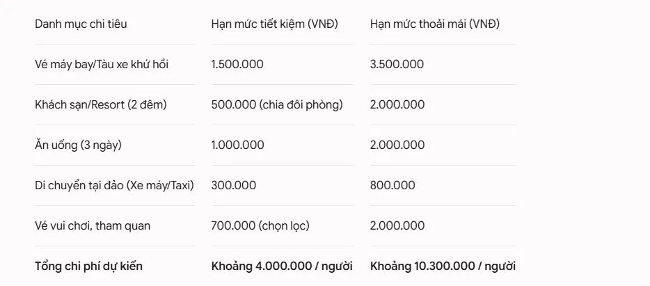 cam-nang-du-lich-phu-quoc-het-bao-nhieu-tien-mnba