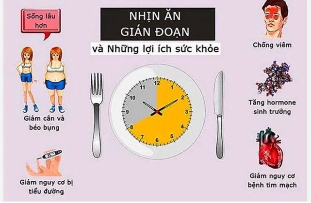 loi-ich-khong-tuong-cua-nhin-an-gian-doan-la-gi-a1-a3